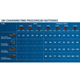 Pack de 2 batteries 18V ProCORE 4Ah + chargeur rapide - BOSCH - 1600A01BA3