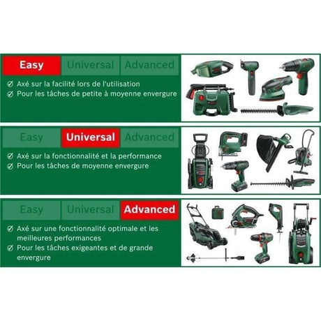 Sécateur sans fil Bosch - EasyPrune Bosch (450 coupes par charge de batterie, coupe jusqu'a 25 mm)