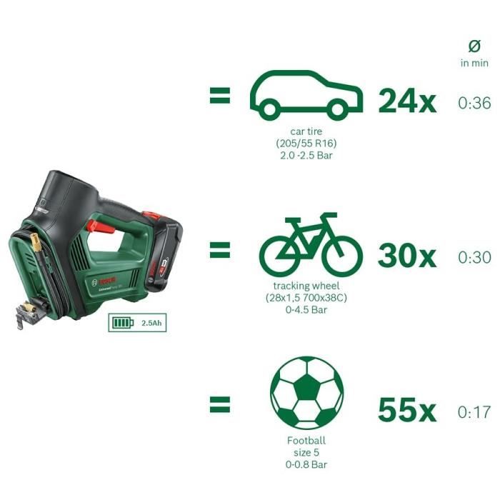 Compresseur sans fil Bosch UniversalPump 18V (livrÈ sans batterie ni chargeur)