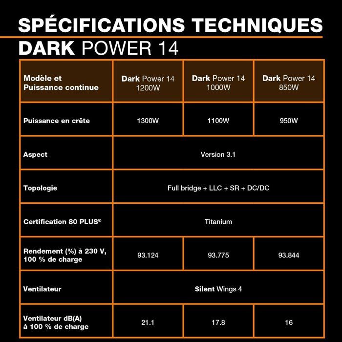 be quiet! DARK POWER 14 - Alimentation PC - 1000 W
