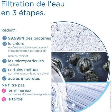 Systeme filtration a eau BRITA - MyPure Slim - Cartouche de rechange - Jusqu'a 1 an d'eau filtrée