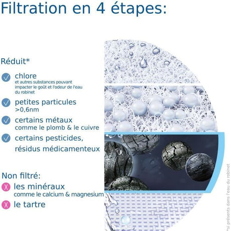 Systeme filtration a eau BRITA - ON TAP - Jusqu'a 4 mois d'eau filtrée - 3 modes d'utilisations - 5 adaptateurs inclus