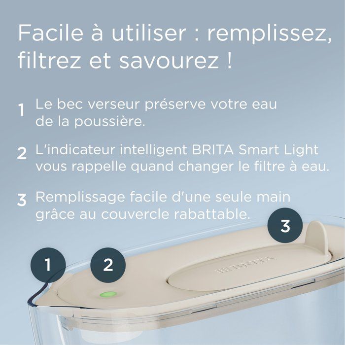 Carafe filtrante BRITA - Style Essential Sable - Capacité 2,4L dont 1,4L d'eau filtrée - 1 mois MAXTRA PRO EXPERT ANTI-TARTRE