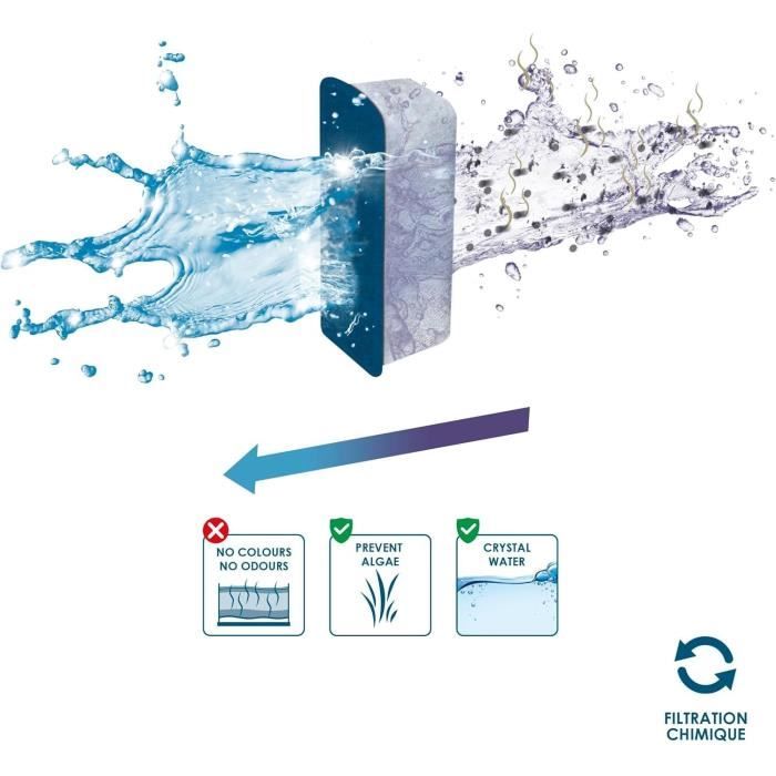 CIANO, Aquarium Consommables - Cartouches de Filtration de Rechange pour Filtre d'Aquarium- Pack 3 mois  - Taille L