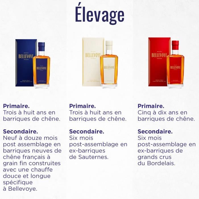BELLEVOYE - Whisky -  Origine : France - Coffret Tricolore Découverte Bleu, Blanc Rouge - 3 * 20 cl