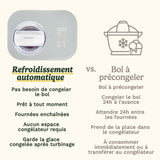 Sorbetiere CUISINART - ICE90E - Capacité 950ml - Préparation rapide en 40min - 100W