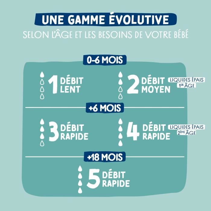 Lot de 3 biberons - DODIE - EB19 - 270 ml - Tétine plate - Vert