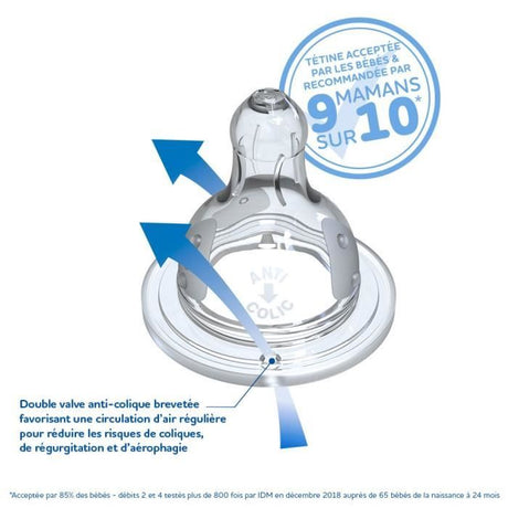 Dodie Biberon Initiation+ Anti-Coliques 3 Vitesses Tétine Ronde Col Large Débit 3 - 6 mois et plus. Lot de 2 tétines.