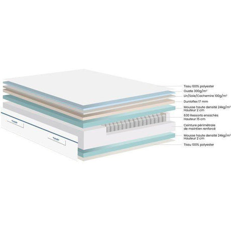 Matelas 90x190 marque DUNLOPILLO - Hauteur 20 cm Ressorts ensachés - Dunloflex - 5 zones - Soutien Equilibré - Fabriqué en France