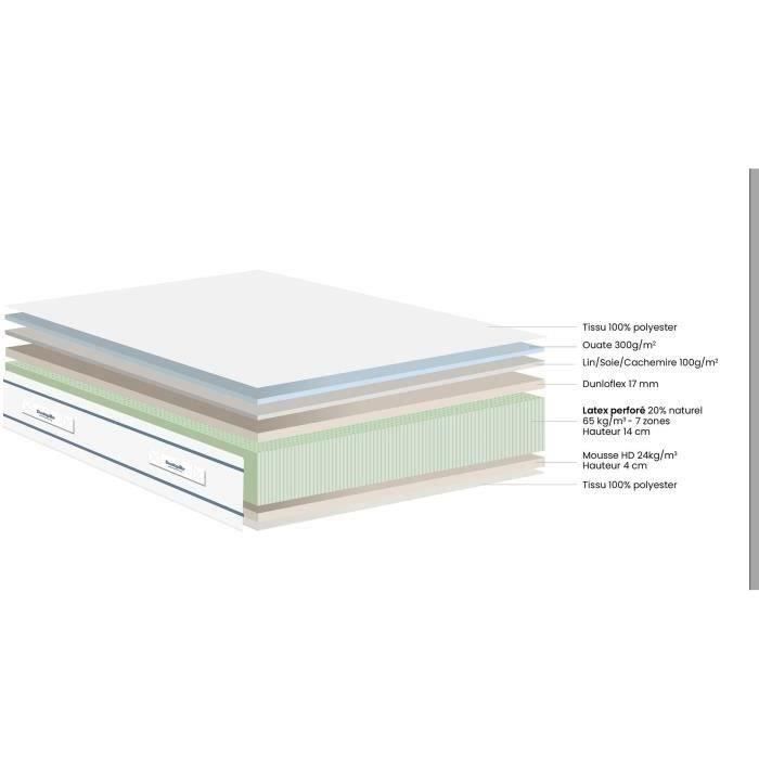 Matelas 90x200 marque DUNLOPILLO - Hauteur 21 cm Latex - Aération naturelle - 7 zones-  Soutien Équilibré - Fabriqué en France