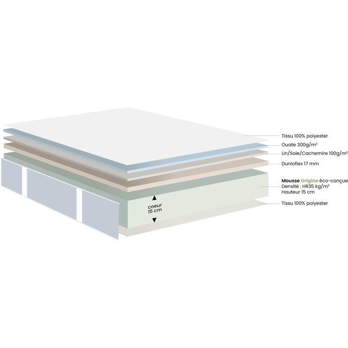 Ensemble matelas sommier  90x190 marque DUNLOPILLO - Hauteur 18 cm - Mousse Aérial - Soutien Ferme - Fabriqué en France