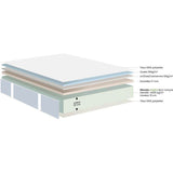 Ensemble matelas sommier  90x190 marque DUNLOPILLO - Hauteur 18 cm - Mousse Aérial - Soutien Ferme - Fabriqué en France