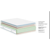 Ensemble matelas sommier  180x200 (2x90)marque DUNLOPILLO Hauteur 21 cm- Latex -7 zones - Soutien Équilibré - Fabriqué en France