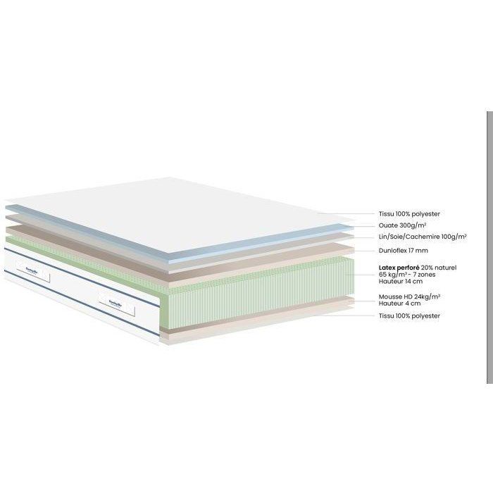 Ensemble matelas sommier  160x200 (2x80)marque DUNLOPILLO Hauteur 21 cm- Latex -7 zones - Soutien Équilibré - Fabriqué en France
