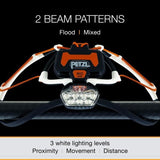 Lampe frontale multi faisceaux - PETZL - IKO CORE - 500 lumens - Bandeau Airfit - Batterie rechargeable incluse - Noir et blanc