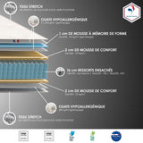 CONFORT DESIGN Marcel Ensemble Matelas & sommier 160 x 200 - Ep.25 cm - Ressorts & Mémoire de forme - Fabriqué en France