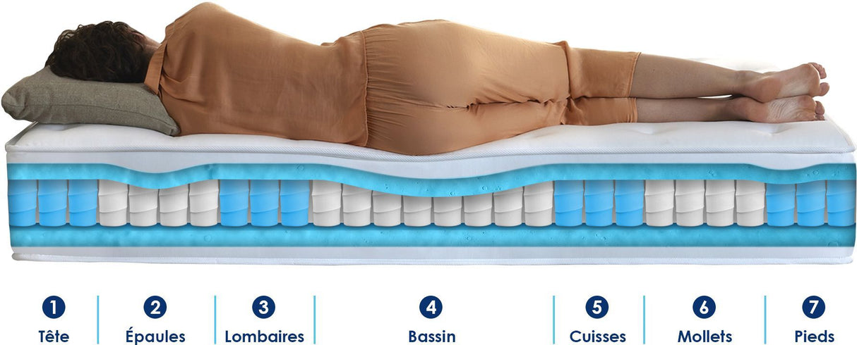 CONFORT DESIGN Quatuor Matelas + sommier 140 x 190 - Ep.30 cm - 4 technologies - Ressort/Mémoire/Latex/HR - Fabriqué en France