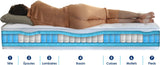 CONFORT DESIGN Quatuor Matelas + sommier 180 x 200 - Ep.30 cm - 4 technologies - Ressort/Mémoire/Latex/HR - Fabriqué en France