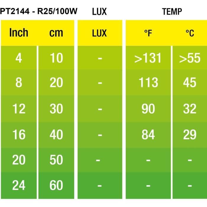 Ampoule chauffante pour terrarium - EXO TERRA - Basking Spot - Chaleur infrarouge - 100W