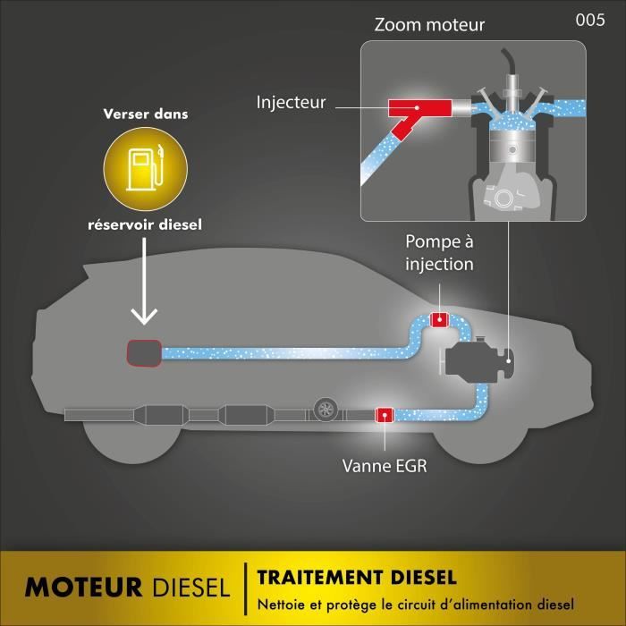 FACOM Huile-Additif FACOM traitement diesel 200ml - 200ml
