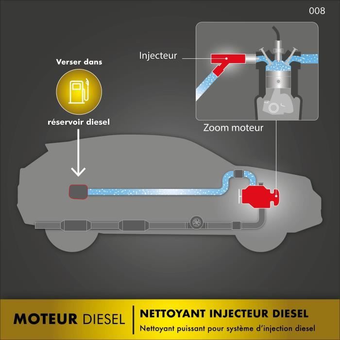 Nettoyant injecteur moteur diesel 300ml - FACOM - Spécial Contrôle Technique