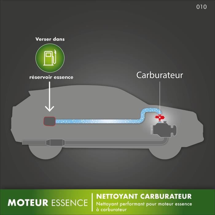 Nettoyant carburateur 200ml - FACOM - pour voiture a essence et moto (2T ou 4T) - Améliore les performances
