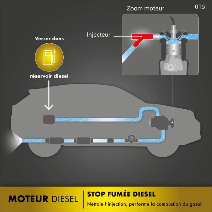 FACOM Huile-Additif FACOM stop fumee diesel 300ml - 300ml