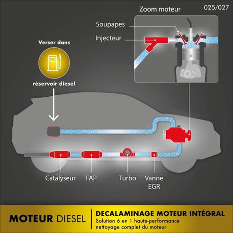 Decalaminage préventif moteur diesel preventif 250ml - FACOM - soupapes, combustion, vanne EGR, catalyseur, filtre a particules