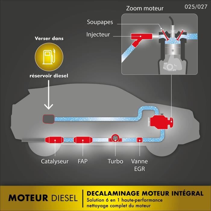 Decalaminage préventif moteur diesel preventif 250ml - FACOM - soupapes, combustion, vanne EGR, catalyseur, filtre a particules