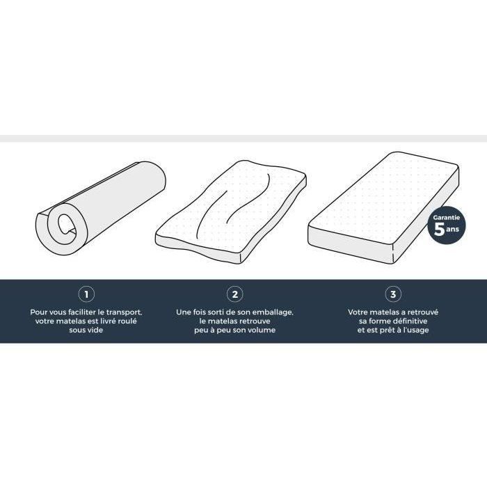 Matelas mousse 90 x 190 cm - Ferme - 16 cm - DEKO DREAM Kiva