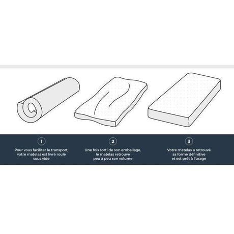 Matelas 90x190 cm - Mousse - Ferme 14 cm - 5 zones de confort - DEKO DREAM Hahtuva