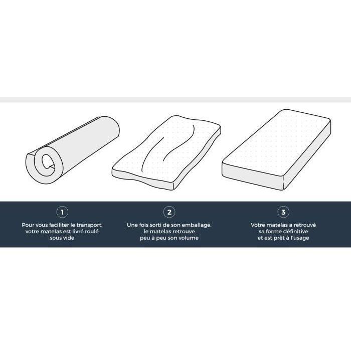 Matelas 90x200 cm HAHTUVA - Mousse - Ferme - 14 cm - 5 zones - DEKO DREAM