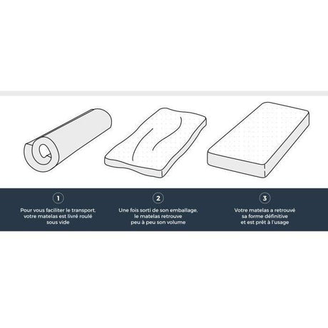 Matelas 90x200 cm HAHTUVA - Mousse - Ferme - 14 cm - 5 zones - DEKO DREAM