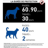 Frontline Spray - Anti-puces anti-tiques - Chat et chien +5kg - 250ml