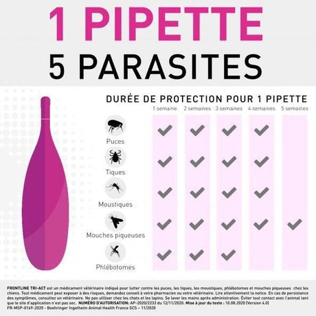 Frontline Tri-Act chien - Anti-puces anti-tiques pour chien L - 20-40kg - 3 pipettes