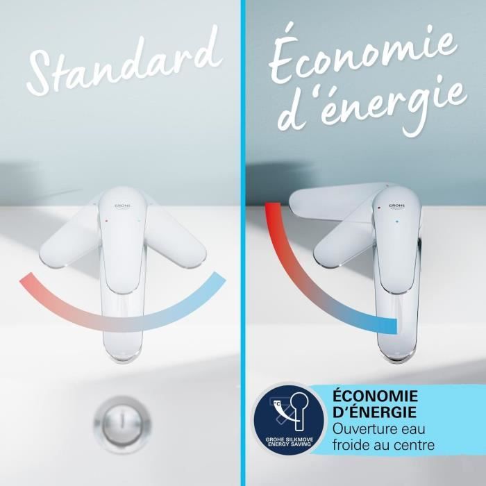 Mitigeur monocommande lavabo - GROHE Start - 235522432 -Noir mat -Taille M -Ouverture Eau Froide -Economie d'eau -Tirette et vidage