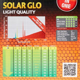 Solar Glo 80w - Exo Terra