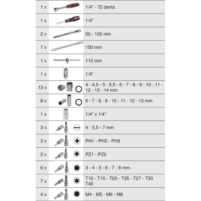 Module - KS TOOLS - 713.1020 - Module de douilles et accessoires Ultimate - 1/4 - 54 pieces