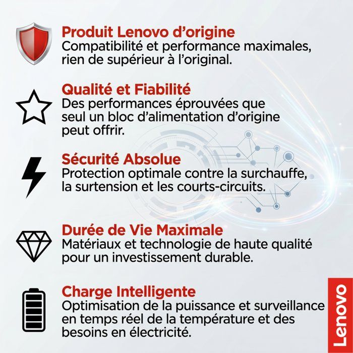 Chargeur secteur LENOVO 65W USB-C - Adaptateur alimentation PC portable - Charge rapide