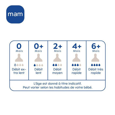 Tétine MAM Silicone +2m Débit 2 Moyen - Lot de 2