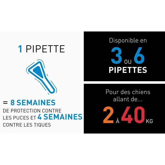 Frontline Spot On chien - Anti-puces anti-tiques pour chien L - 20-40kg - 6 pipettes