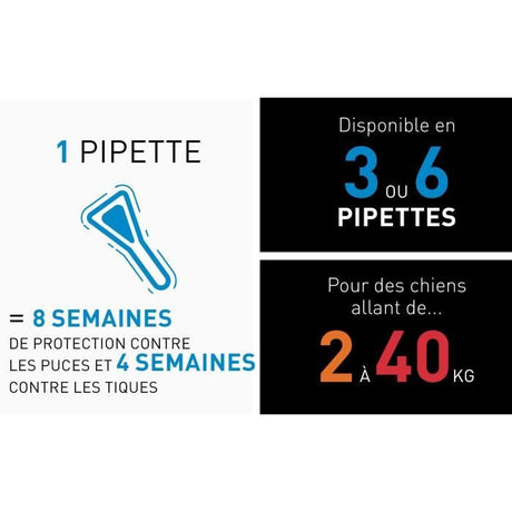 Frontline Spot On chien - Anti-puces anti-tiques pour chien L - 20-40kg - 6 pipettes