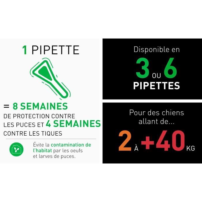 Frontline Combo chien - Anti-puces anti-tiques pour chien M - 10-20kg - 6 pipettes