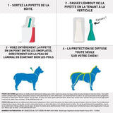 Frontline Spot On chien - Anti-puces anti-tiques pour chien M - 10-20kg - 4 pipettes