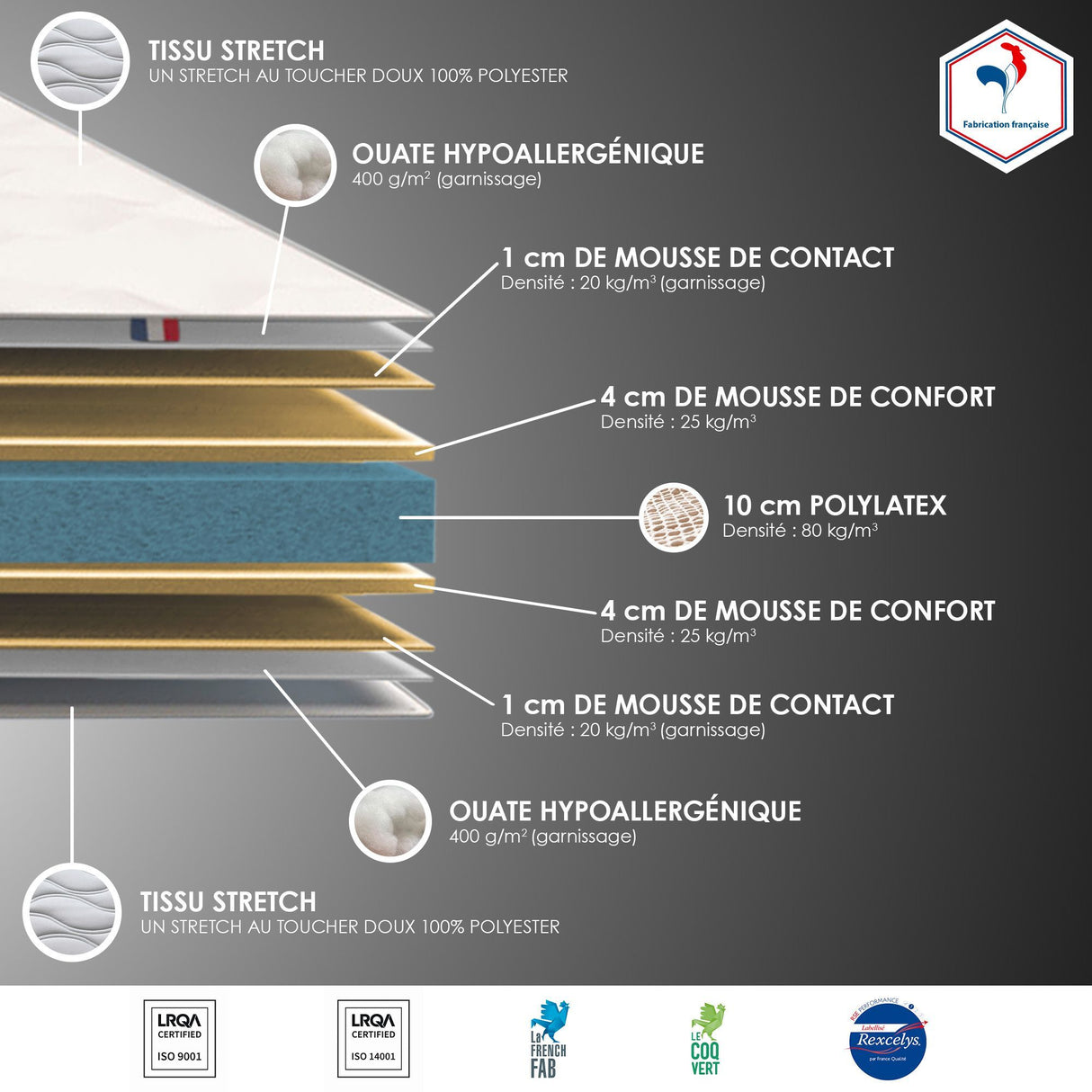 CONFORT DESIGN Gari Matelas 140 x 190 - Ep. 23 cm - Polylatex dont latex naturel - Hypoallergénique - Réversible -Fabriqué en France