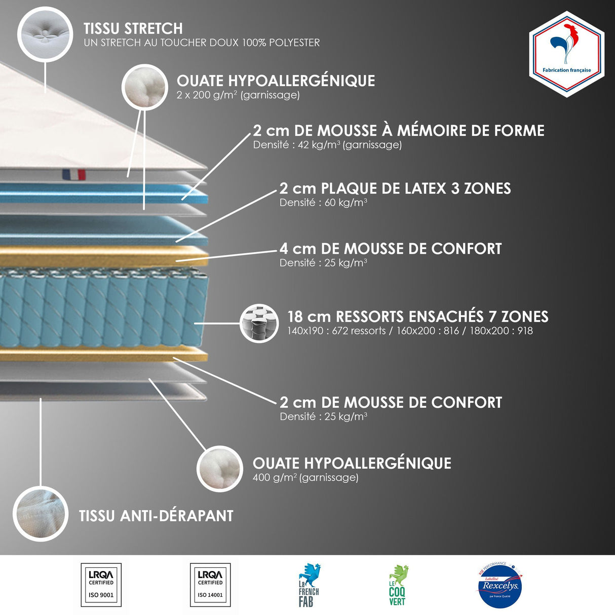 CONFORT DESIGN Quatuor Matelas 180 x 200 - Ep.30 cm - 4 technologies - Ressort/Mémoire/Latex/HR - Fabriqué en France