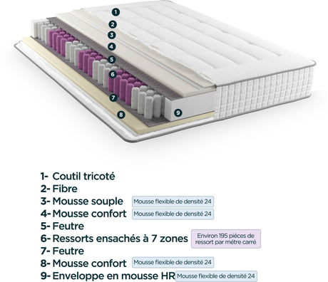 MODAMS GeoFlex 180 x 200 - 720 Ressorts ensachés - Mousse PU 24kg/m˛ - 7 zones - Respirant  - Déhoussable - Réversible - Ep. 29 cm