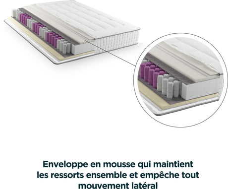 MODAMS GeoFlex 180 x 200 - 720 Ressorts ensachés - Mousse PU 24kg/m˛ - 7 zones - Respirant  - Déhoussable - Réversible - Ep. 29 cm
