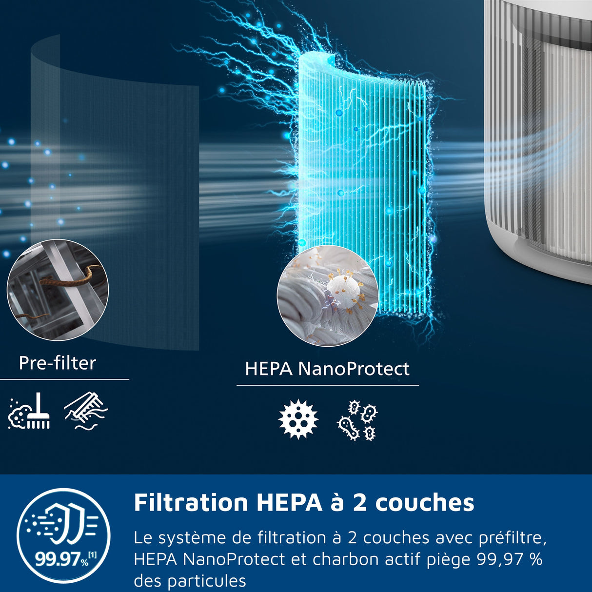 Purificateur d'Air - PHILIPS - AC0920/10 - 250 m³/h - 65 m² - Blanc