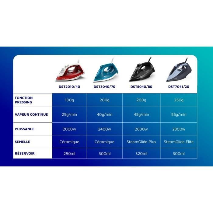 Fer a repasser - PHILIPS - DST2010/40 - A vapeur avec systeme Calc Clean - 25gr/min vapeur continue - 2000W - Rouge/Blanc